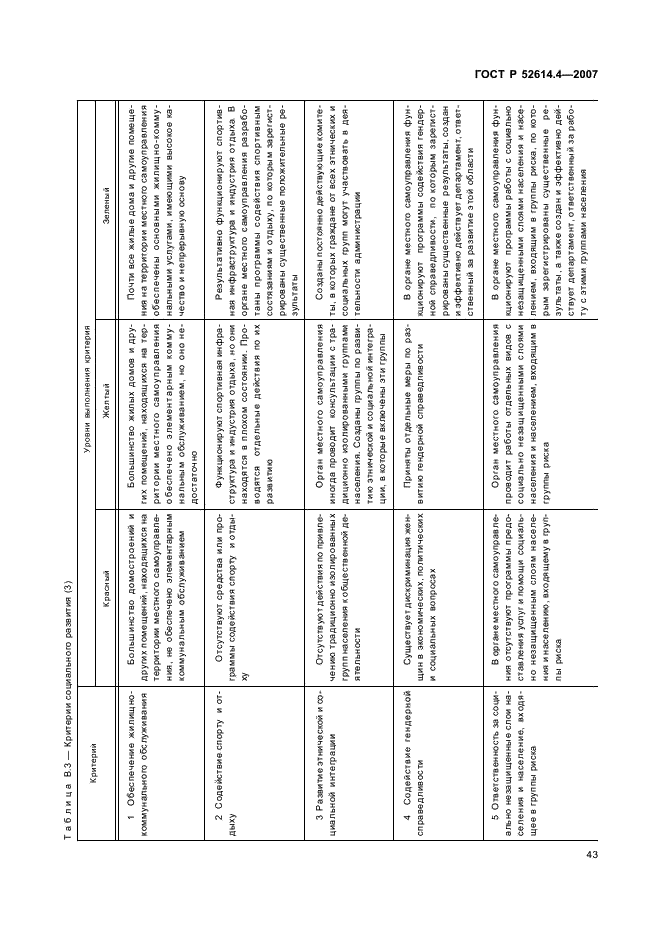 ГОСТ Р 52614.4-2007 Руководящие указания по применению ГОСТ Р ИСО 9001-2001 в органах местного самоуправления (фото 52 из 57)