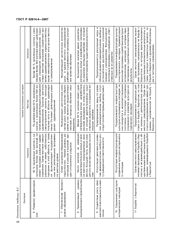 ГОСТ Р 52614.4-2007 Руководящие указания по применению ГОСТ Р ИСО 9001-2001 в органах местного самоуправления (фото 53 из 57)
