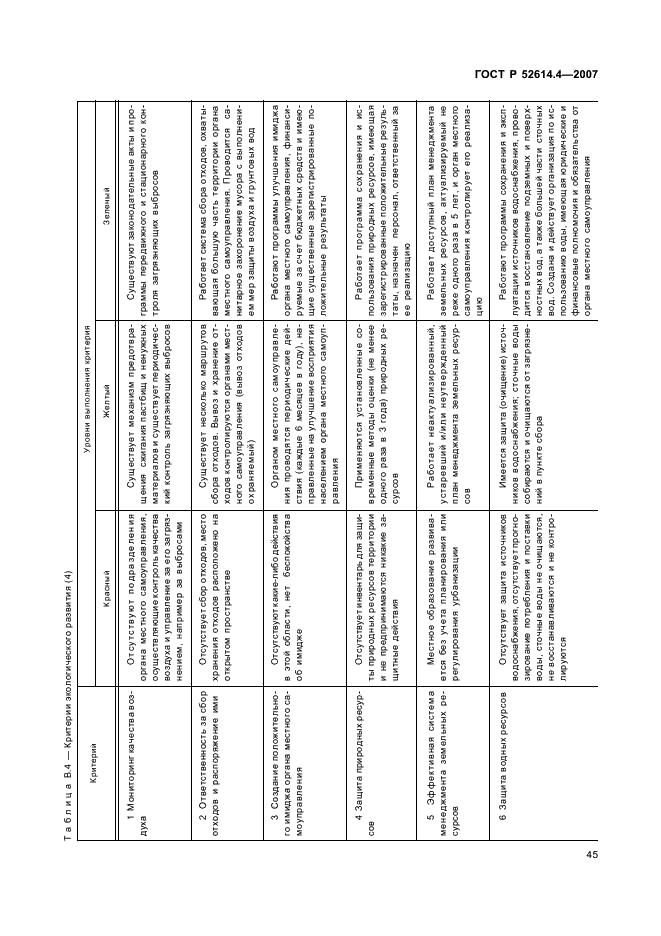 ГОСТ Р 52614.4-2007 Руководящие указания по применению ГОСТ Р ИСО 9001-2001 в органах местного самоуправления (фото 54 из 57)