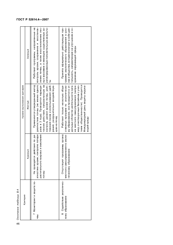 ГОСТ Р 52614.4-2007 Руководящие указания по применению ГОСТ Р ИСО 9001-2001 в органах местного самоуправления (фото 55 из 57)