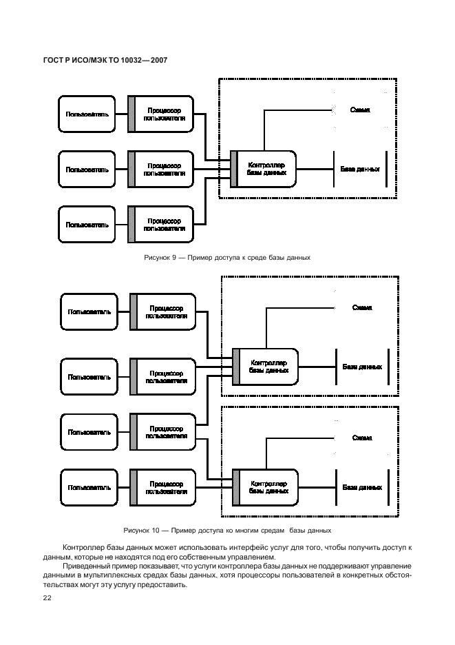ГОСТ Р ИСО/МЭК ТО 10032-2007 Эталонная модель управления данными (фото 27 из 45)