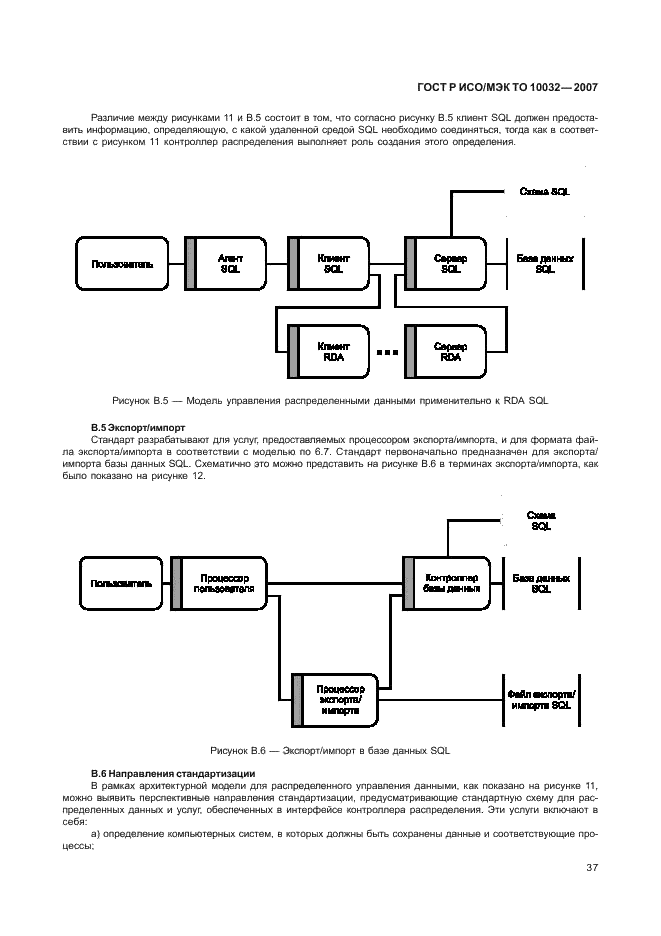 ГОСТ Р ИСО/МЭК ТО 10032-2007 Эталонная модель управления данными (фото 42 из 45)