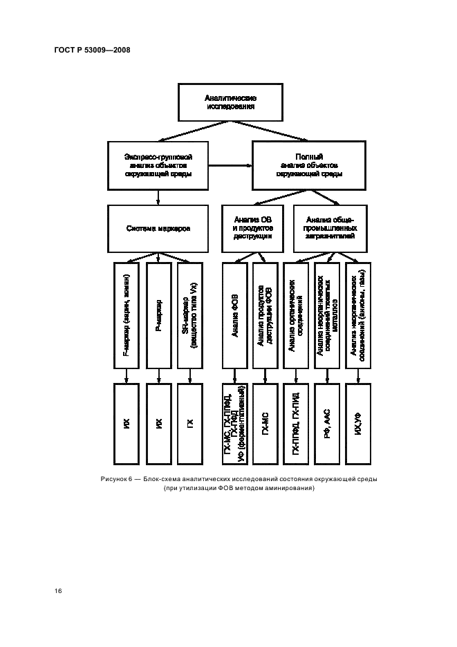 ГОСТ Р 53009-2008 Системы экологического контроля и мониторинга. Общие руководящие указания по созданию, внедрению и обеспечению функционирования на объектах по уничтожению химического оружия (фото 20 из 32)