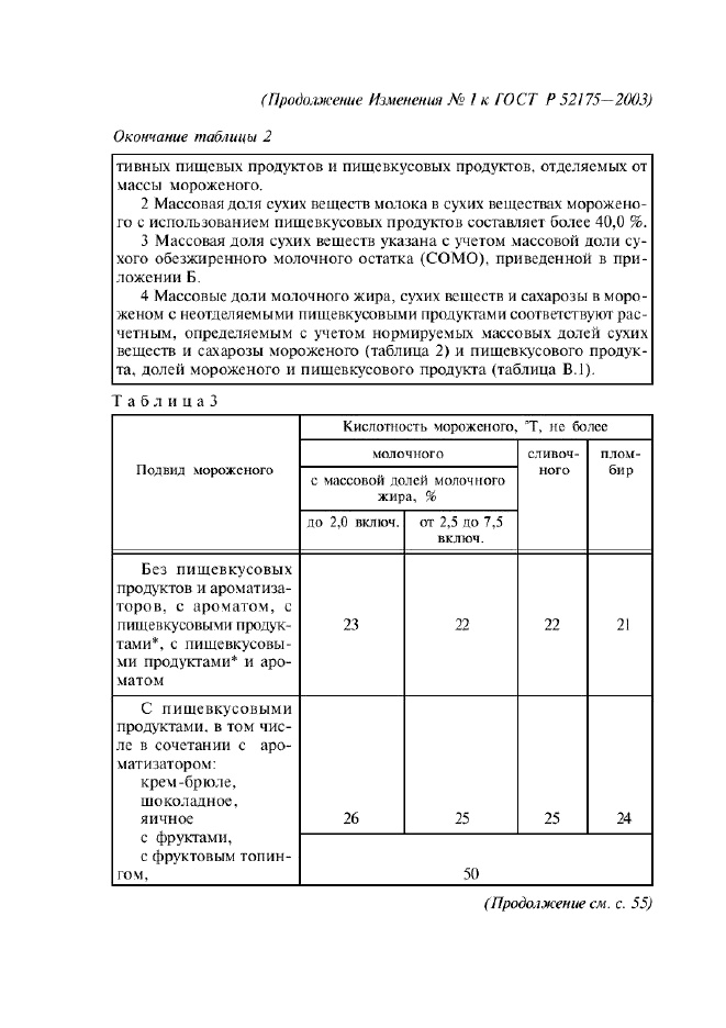 Изменение №1 к ГОСТ Р 52175-2003  (фото 4 из 13)