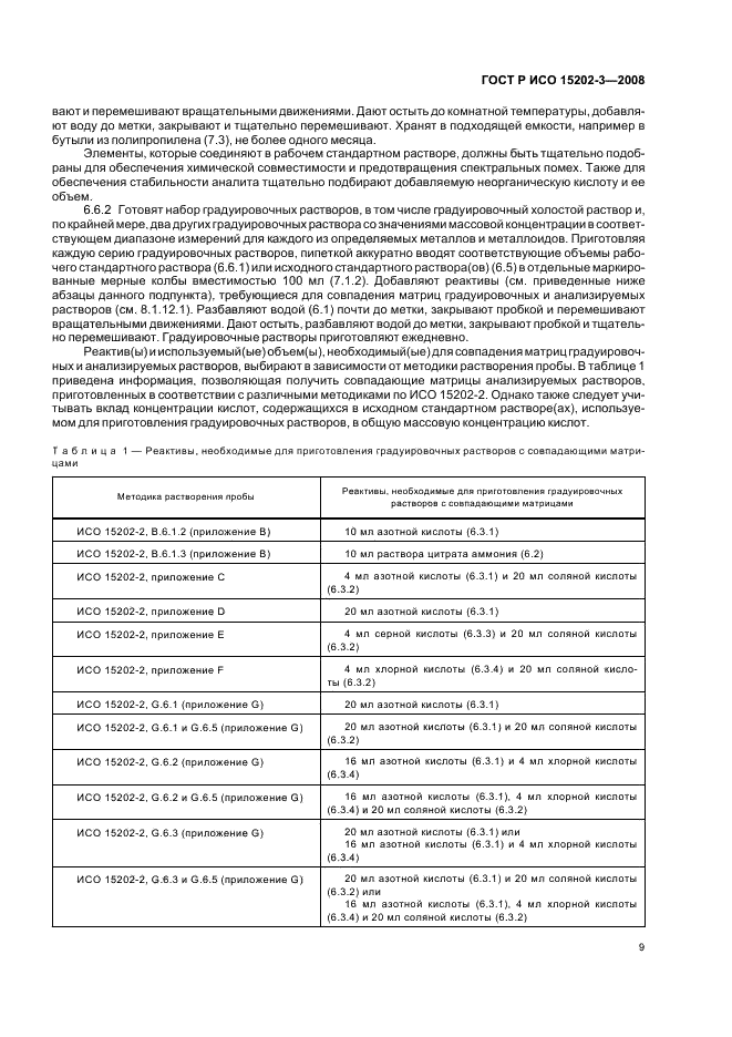 ГОСТ Р ИСО 15202-3-2008 Воздух рабочей зоны. Определение металлов и металлоидов в твердых частицах аэрозоля методом атомной эмиссионной спектрометрии с индуктивно связанной плазмой. Часть 3. Анализ (фото 13 из 39)