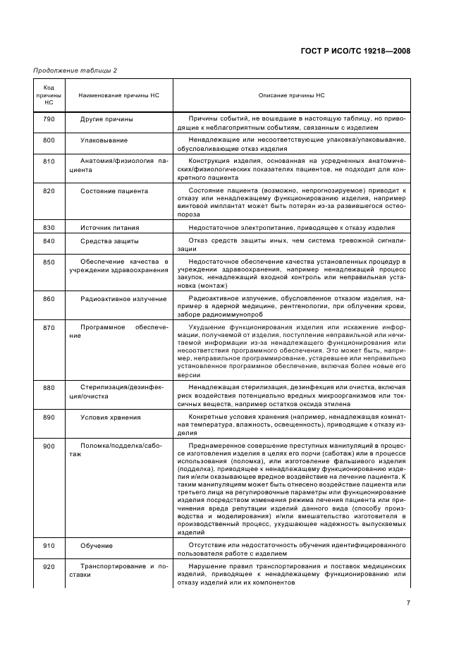 ГОСТ Р ИСО/ТС 19218-2008 Изделия медицинские. Структура кодов видов и причин неблагоприятных событий (фото 11 из 16)