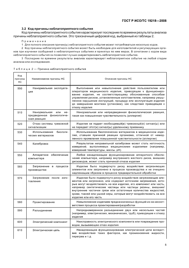 ГОСТ Р ИСО/ТС 19218-2008 Изделия медицинские. Структура кодов видов и причин неблагоприятных событий (фото 9 из 16)