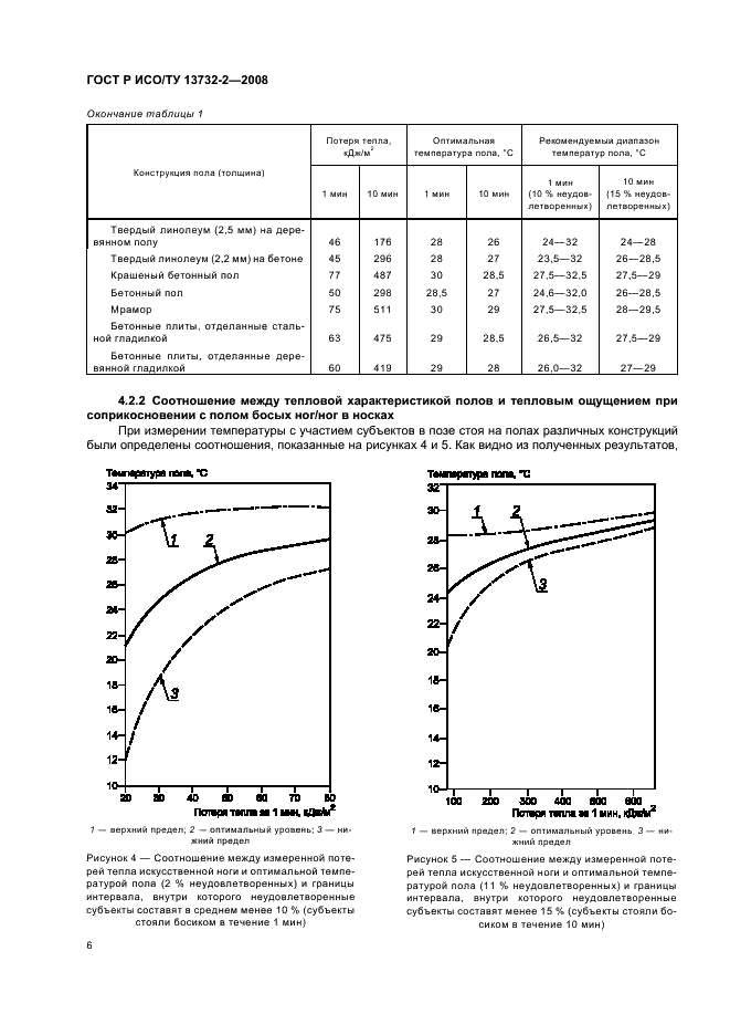 ГОСТ Р ИСО/ТУ 13732-2-2008 Эргономика термальной среды. Методы оценки реакции человека при контакте с поверхностями. Часть 2. Контакт с поверхностью умеренной температуры (фото 10 из 15)