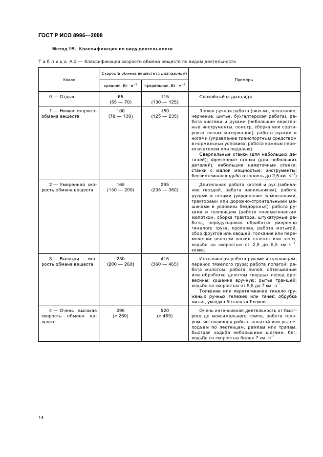 ГОСТ Р ИСО 8996-2008 Эргономика термальной среды. Определение скорости обмена веществ (фото 16 из 24)