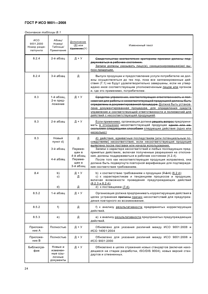 ГОСТ Р ИСО 9001-2008 Системы менеджмента качества. Требования (фото 29 из 31)