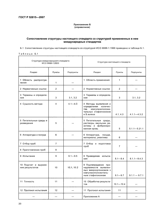 ГОСТ Р 52815-2007 Продукты пищевые. Методы выявления и определения количества коагулазоположительных стафилококков и Staphylococcus aureus (фото 24 из 28)
