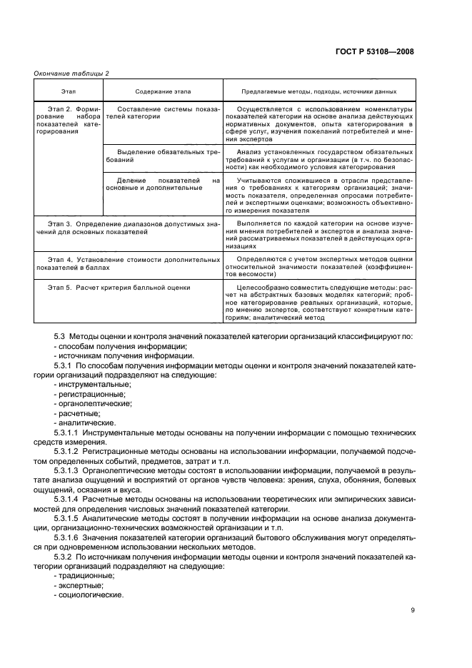 ГОСТ Р 53108-2008 Услуги бытовые. Классификация организаций (фото 12 из 19)