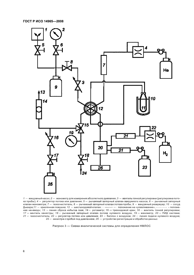 ГОСТ Р ИСО 14965-2008 Качество воздуха. Определение неметановых органических соединений. Метод предварительного криогенного концентрирования и прямого определения с помощью пламенно-ионизационного детектора (фото 10 из 24)