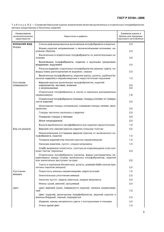 ГОСТ Р 53104-2008 Услуги общественного питания. Метод органолептической оценки качества продукции общественного питания (фото 12 из 15)