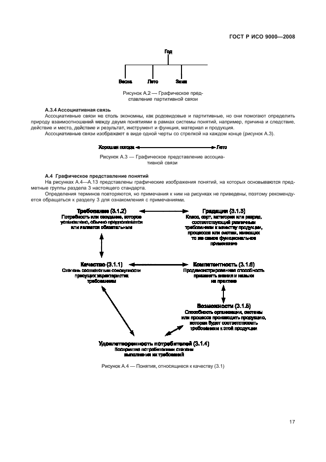 ГОСТ Р ИСО 9000-2008 Системы менеджмента качества. Основные положения и словарь (фото 21 из 35)