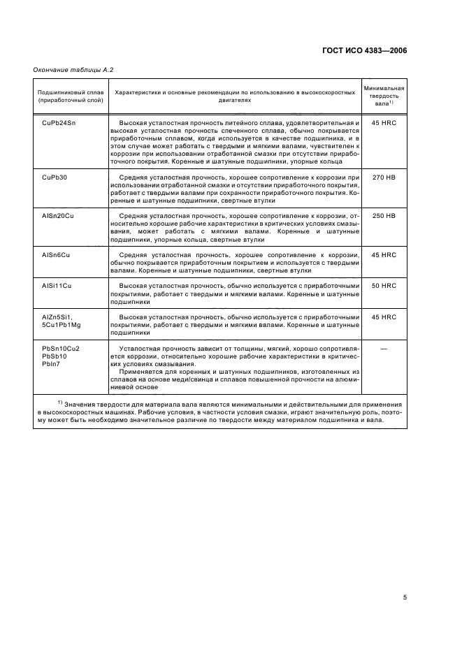 ГОСТ ИСО 4383-2006 Подшипники скольжения. Многослойные материалы для тонкостенных подшипников скольжения (фото 7 из 8)