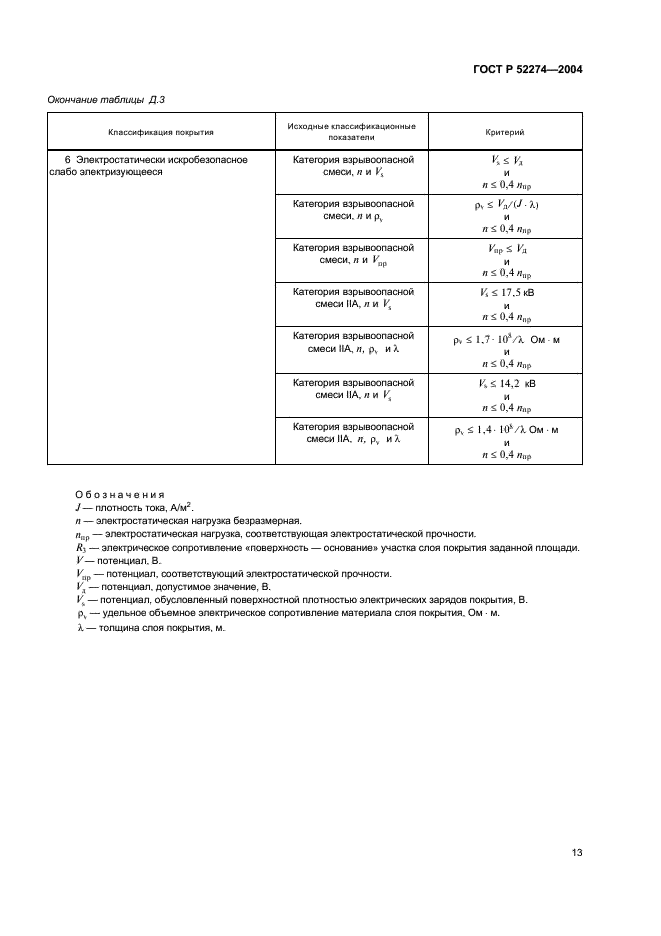 ГОСТ Р 52274-2004 Электростатическая искробезопасность. Общие технические требования и методы испытаний (фото 17 из 19)