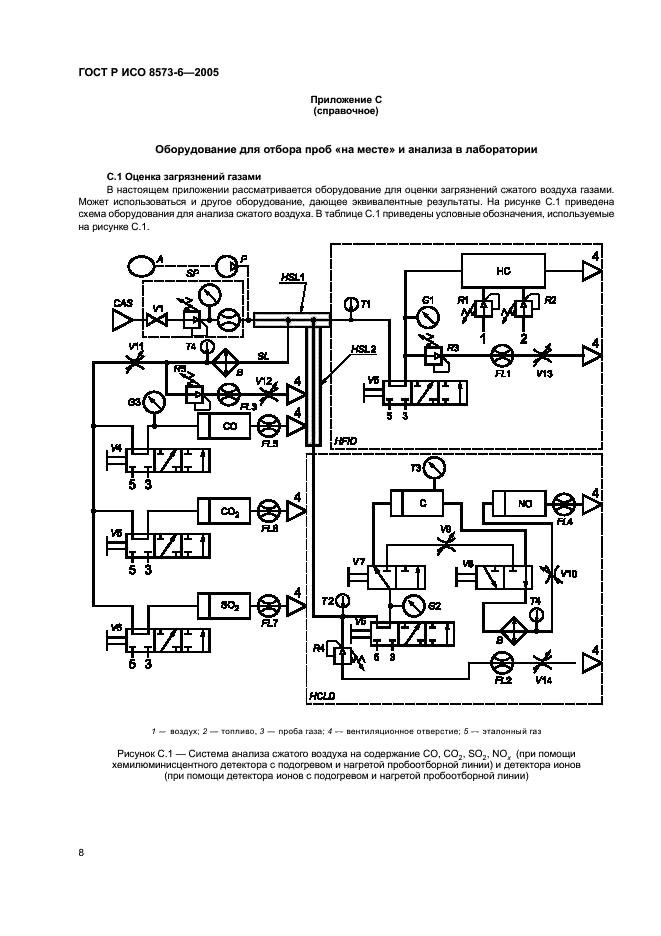 ГОСТ Р ИСО 8573-6-2005 Сжатый воздух. Часть 6. Методы контроля загрязнения газами (фото 12 из 16)