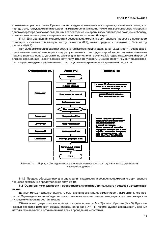 ГОСТ Р 51814.5-2005 Системы менеджмента качества в автомобилестроении. Анализ измерительных и контрольных процессов (фото 19 из 54)