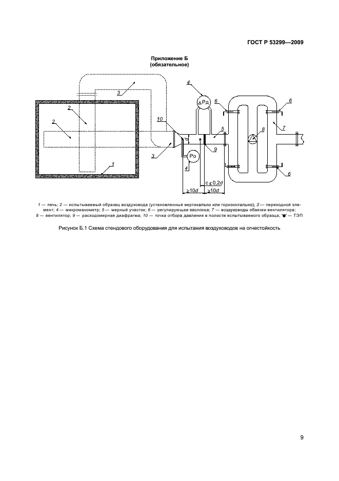 ГОСТ Р 53299-2009 Воздуховоды. Метод испытаний на огнестойкость (фото 12 из 14)