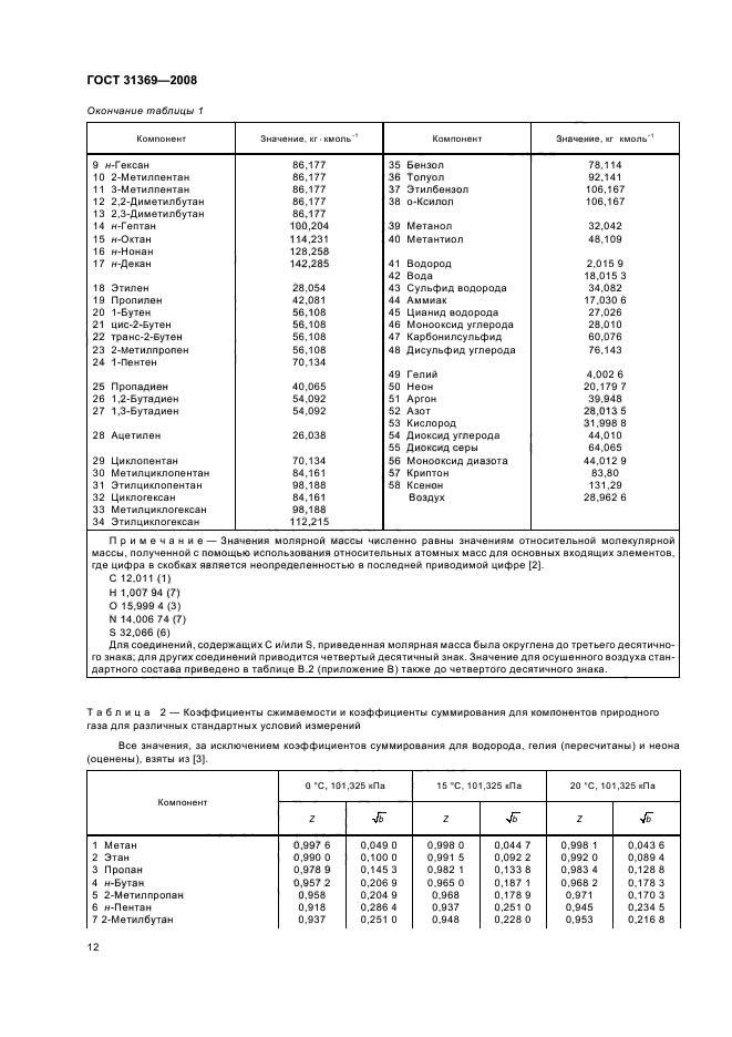 ГОСТ 31369-2008 Газ природный. Вычисление теплоты сгорания, плотности, относительной плотности и числа Воббе на основе компонентного состава (фото 15 из 58)