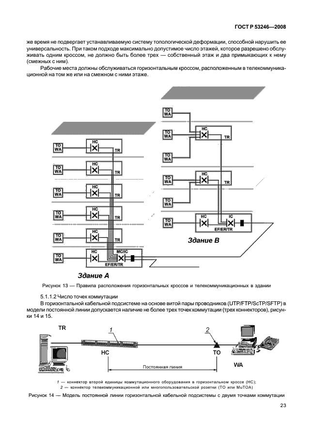 ГОСТ Р 53246-2008 Информационные технологии. Системы кабельные структурированные. Проектирование основных узлов системы. Общие требования (фото 28 из 77)