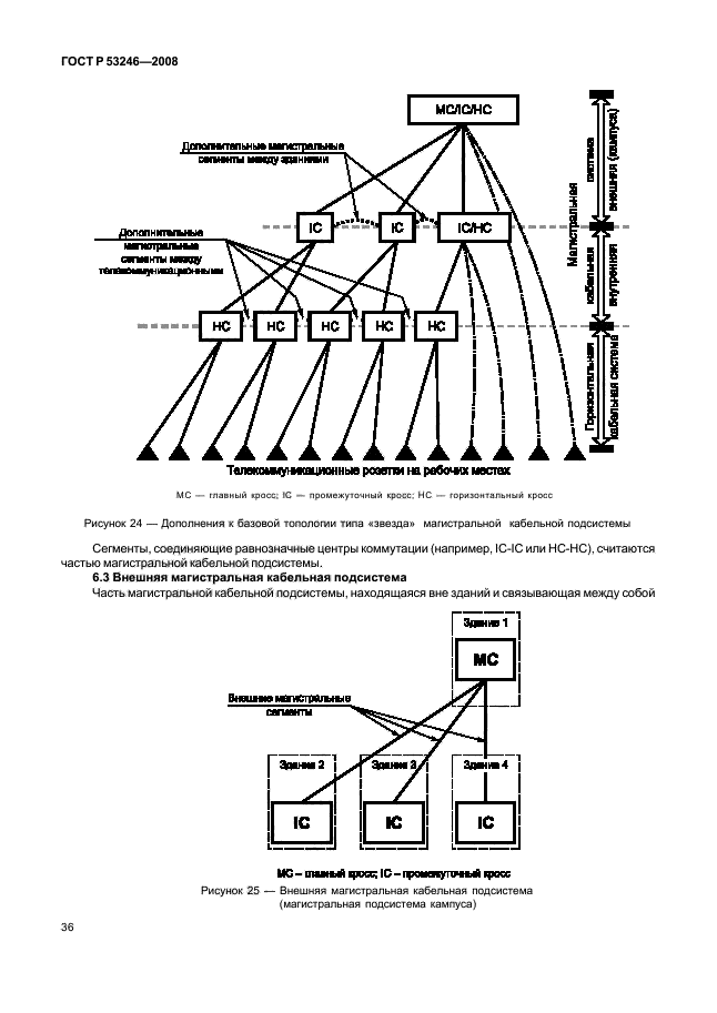 ГОСТ Р 53246-2008 Информационные технологии. Системы кабельные структурированные. Проектирование основных узлов системы. Общие требования (фото 41 из 77)
