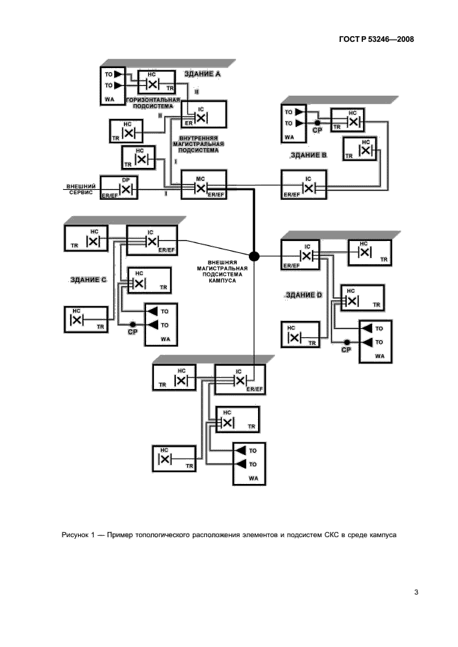 ГОСТ Р 53246-2008 Информационные технологии. Системы кабельные структурированные. Проектирование основных узлов системы. Общие требования (фото 8 из 77)