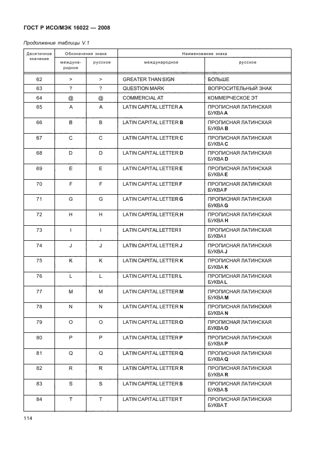ГОСТ Р ИСО/МЭК 16022-2008 Автоматическая идентификация. Кодирование штриховое. Спецификация символики Data Matrix (фото 119 из 130)