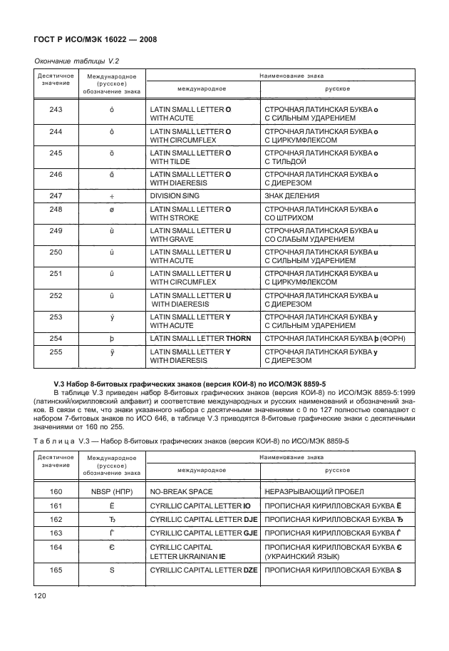 ГОСТ Р ИСО/МЭК 16022-2008 Автоматическая идентификация. Кодирование штриховое. Спецификация символики Data Matrix (фото 125 из 130)