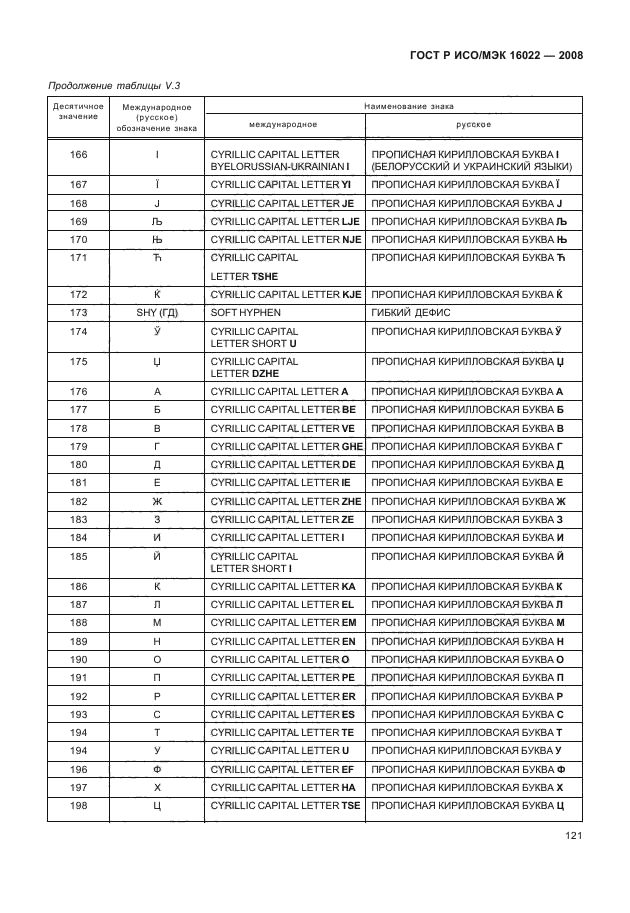 ГОСТ Р ИСО/МЭК 16022-2008 Автоматическая идентификация. Кодирование штриховое. Спецификация символики Data Matrix (фото 126 из 130)