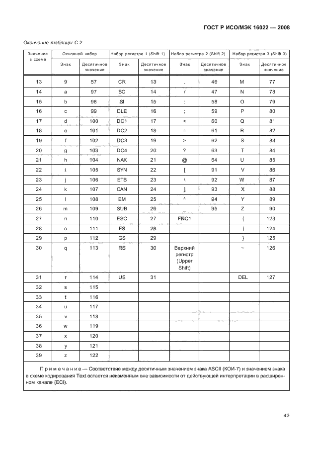 ГОСТ Р ИСО/МЭК 16022-2008 Автоматическая идентификация. Кодирование штриховое. Спецификация символики Data Matrix (фото 48 из 130)