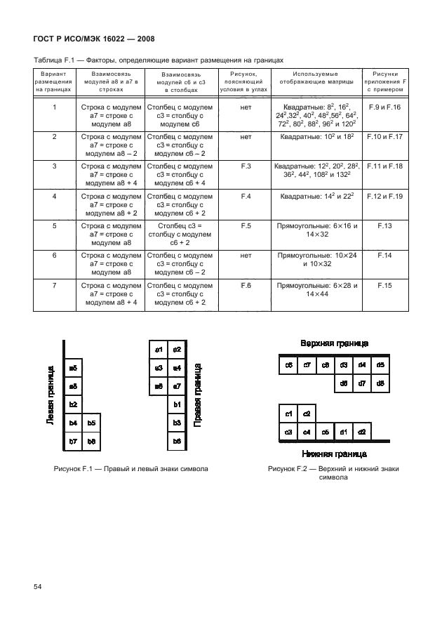 ГОСТ Р ИСО/МЭК 16022-2008 Автоматическая идентификация. Кодирование штриховое. Спецификация символики Data Matrix (фото 59 из 130)