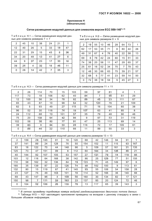 ГОСТ Р ИСО/МЭК 16022-2008 Автоматическая идентификация. Кодирование штриховое. Спецификация символики Data Matrix (фото 72 из 130)