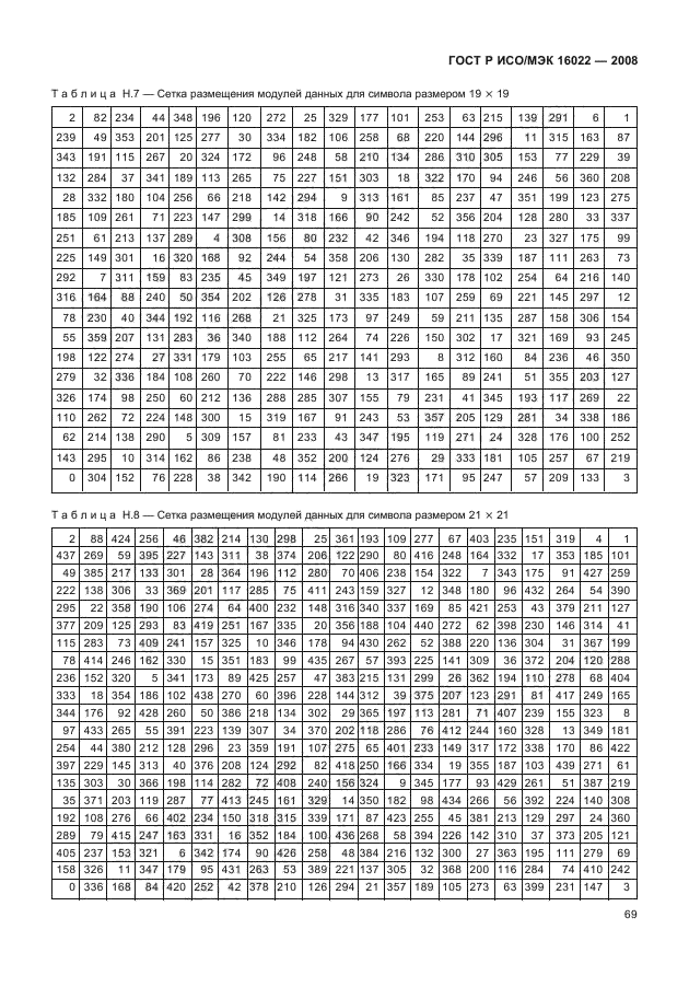 ГОСТ Р ИСО/МЭК 16022-2008 Автоматическая идентификация. Кодирование штриховое. Спецификация символики Data Matrix (фото 74 из 130)