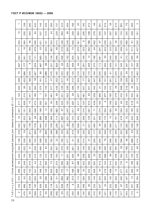 ГОСТ Р ИСО/МЭК 16022-2008 Автоматическая идентификация. Кодирование штриховое. Спецификация символики Data Matrix (фото 75 из 130)