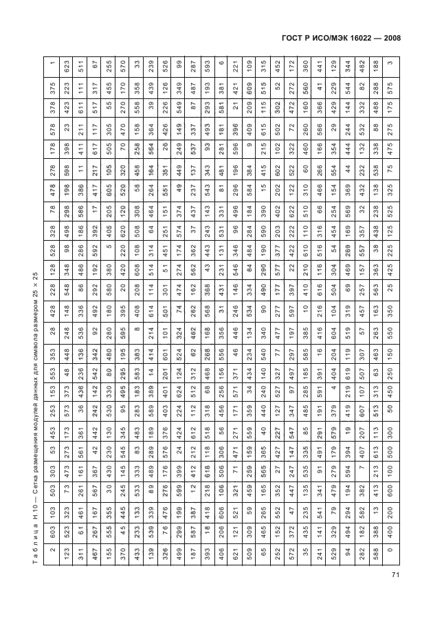 ГОСТ Р ИСО/МЭК 16022-2008 Автоматическая идентификация. Кодирование штриховое. Спецификация символики Data Matrix (фото 76 из 130)