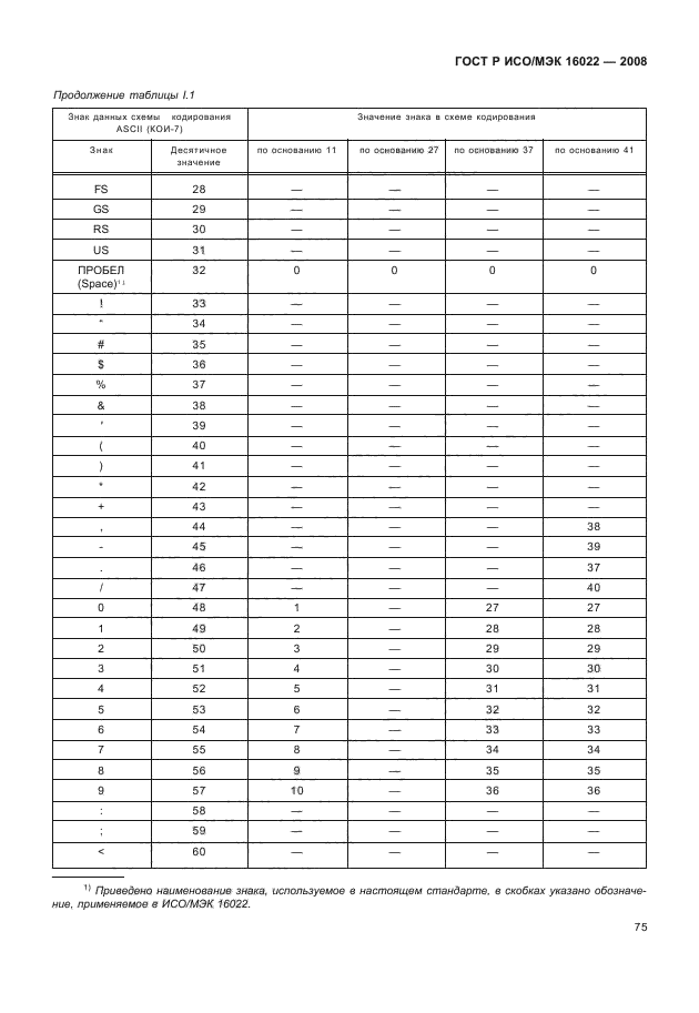 ГОСТ Р ИСО/МЭК 16022-2008 Автоматическая идентификация. Кодирование штриховое. Спецификация символики Data Matrix (фото 80 из 130)