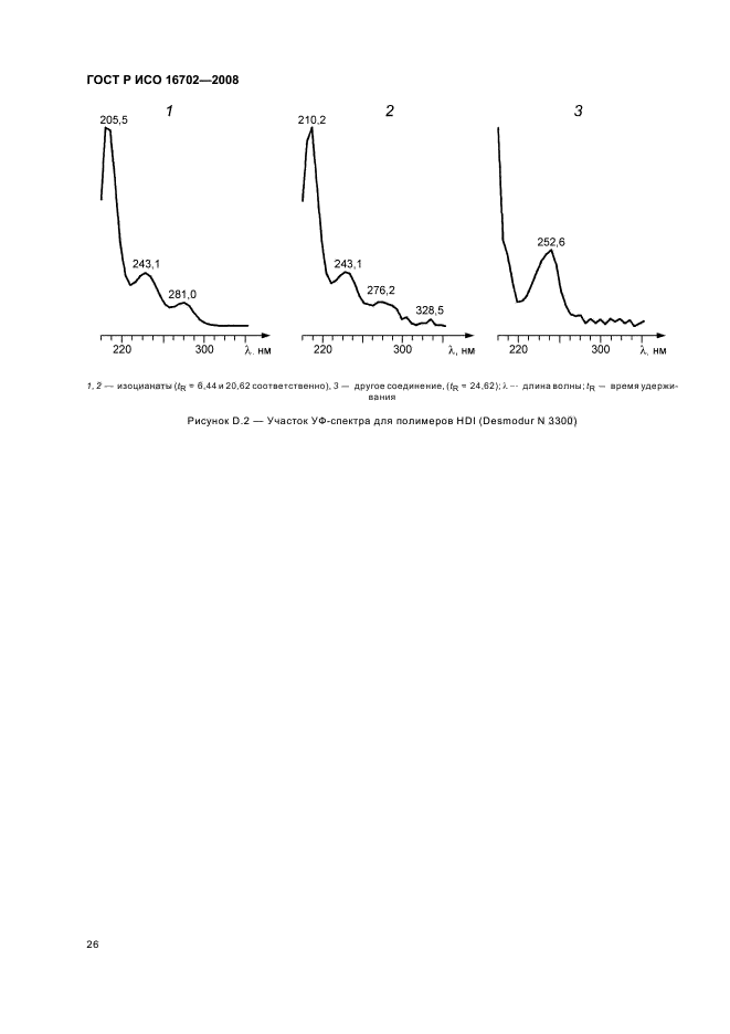 ГОСТ Р ИСО 16702-2008 Качество воздуха рабочей зоны. Определение общего содержания изоцианатных групп органических соединений в воздухе методом жидкостной хроматографии с использованием 1-(2-метокси-фенил) пиперазина (фото 30 из 36)