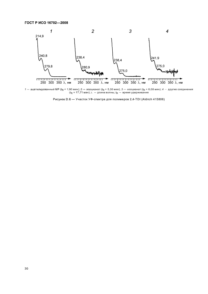 ГОСТ Р ИСО 16702-2008 Качество воздуха рабочей зоны. Определение общего содержания изоцианатных групп органических соединений в воздухе методом жидкостной хроматографии с использованием 1-(2-метокси-фенил) пиперазина (фото 34 из 36)