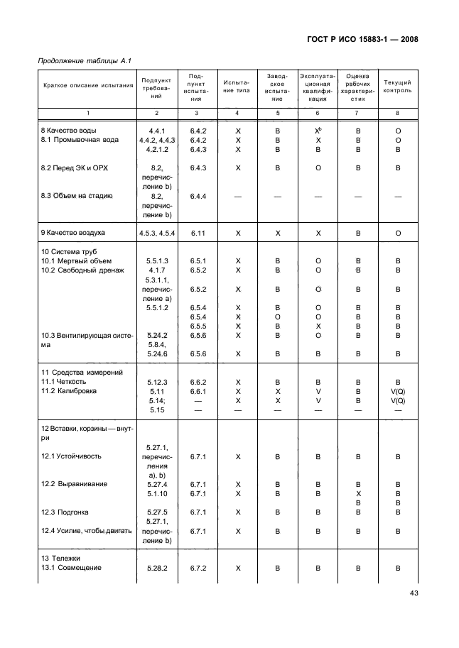 ГОСТ Р ИСО 15883-1-2008 Машины моюще-дезинфицирующие. Часть 1. Общие требования, термины, определения и испытания (фото 48 из 61)