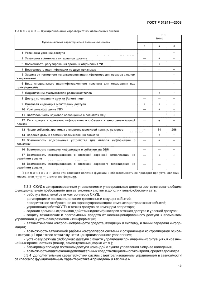 ГОСТ Р 51241-2008 Средства и системы контроля и управления доступом. Классификация. Общие технические требования. Методы испытаний (фото 16 из 31)