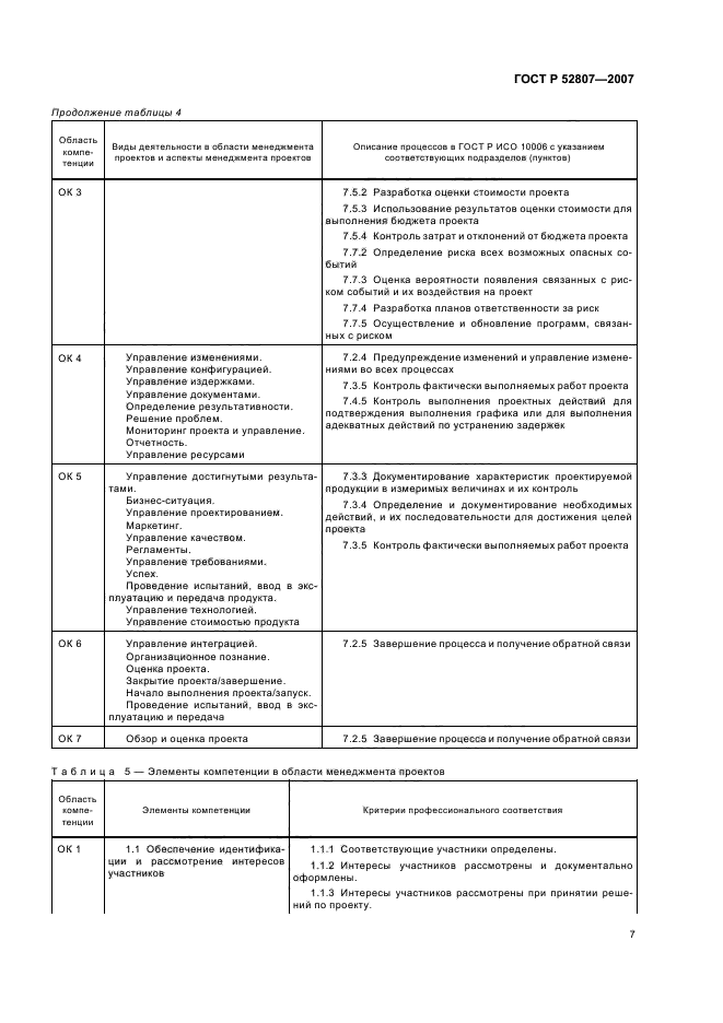 ГОСТ Р 52807-2007 Руководство по оценке компетентности менеджеров проектов (фото 11 из 18)