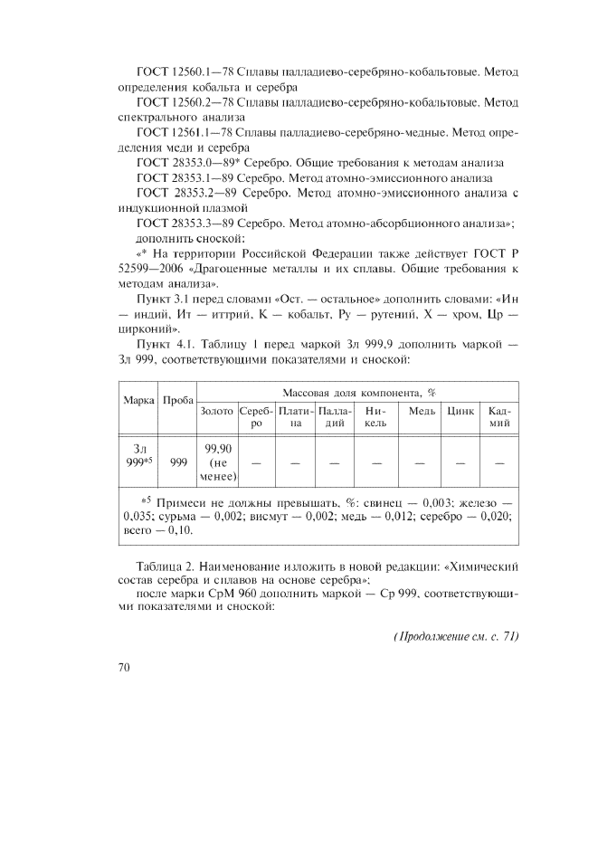 Изменение №2 к ГОСТ 30649-99  (фото 2 из 12)