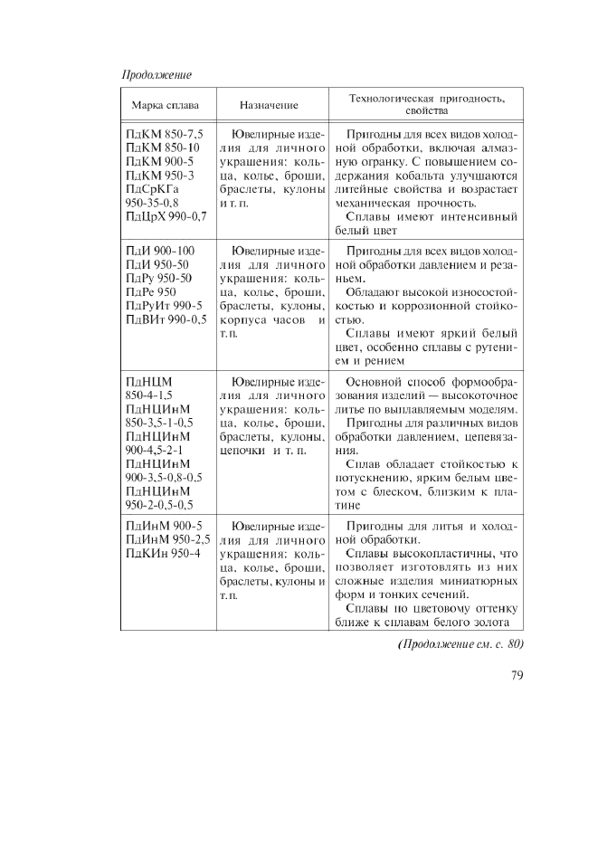 Изменение №2 к ГОСТ 30649-99  (фото 11 из 12)