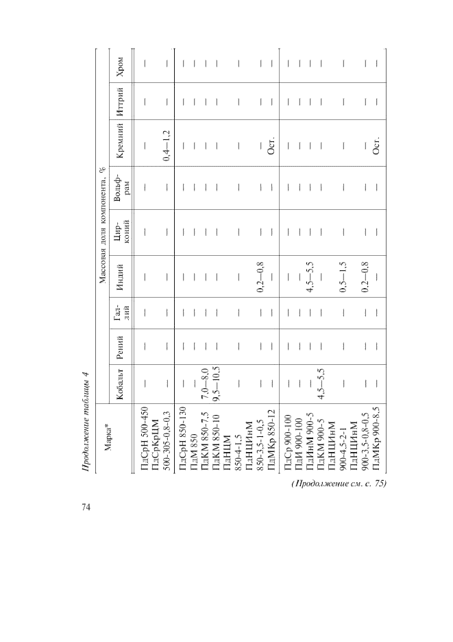 Изменение №2 к ГОСТ 30649-99  (фото 6 из 12)