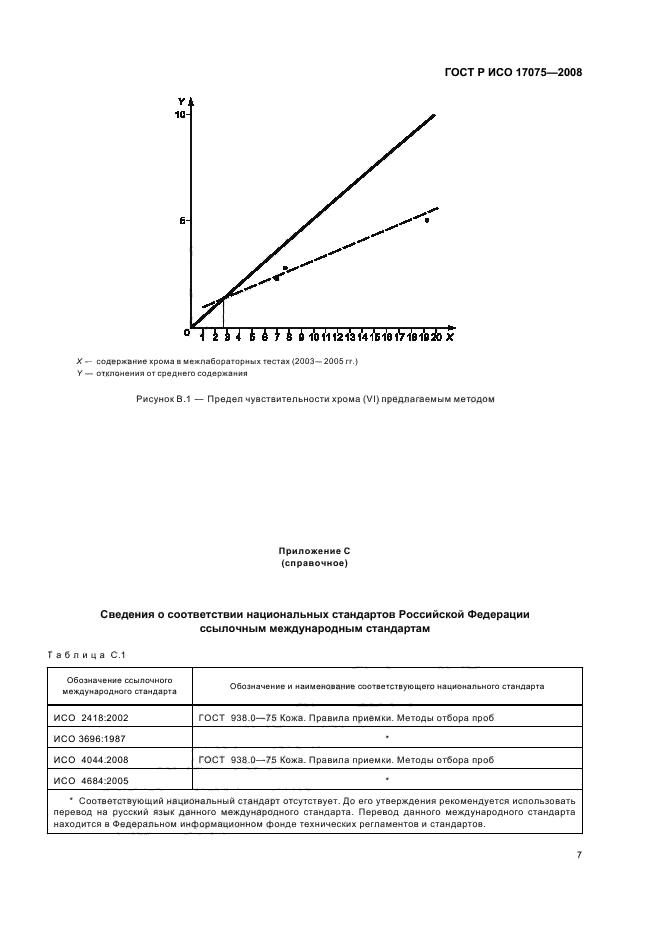 ГОСТ Р ИСО 17075-2008 Кожа. Метод определения содержания хрома (VI) (фото 10 из 11)