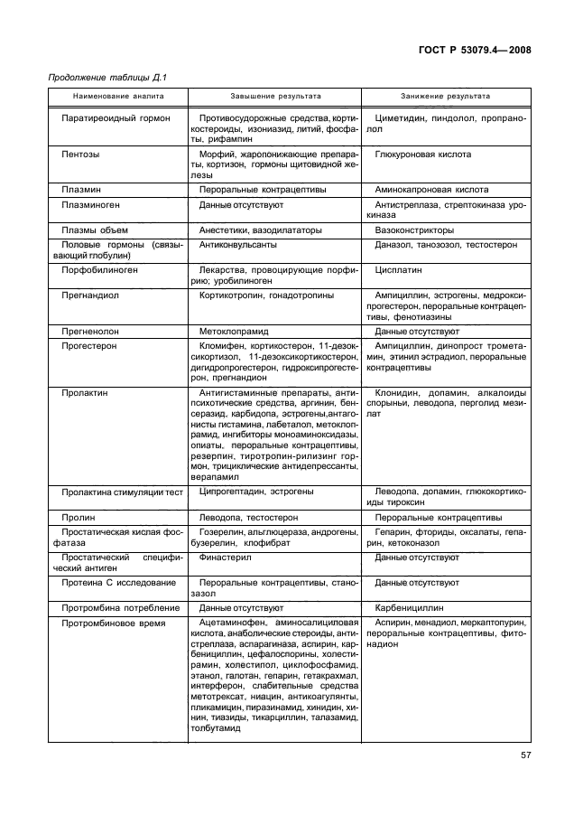 ГОСТ Р 53079.4-2008 Технологии лабораторные клинические. Обеспечение качества клинических лабораторных исследований. Часть 4. Правила ведения преаналитического этапа (фото 60 из 69)