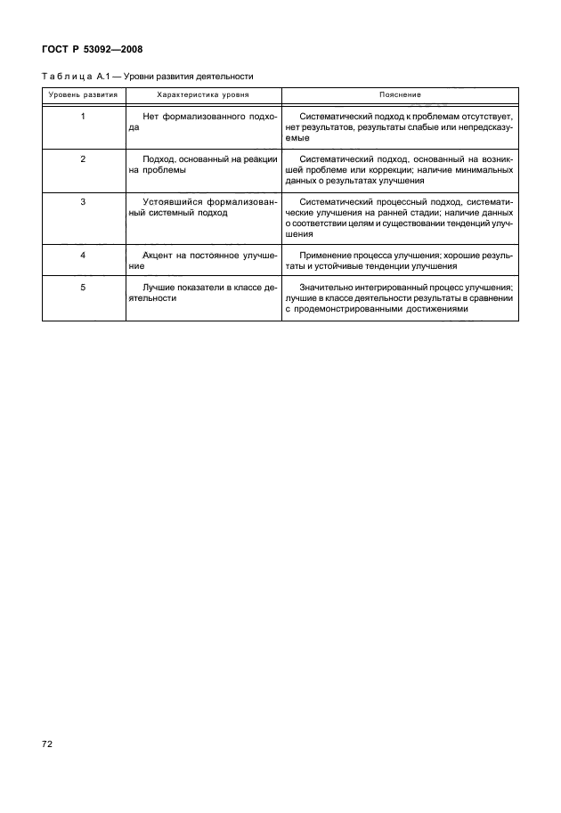 ГОСТ Р 53092-2008 Системы менеджмента качества. Рекомендации по улучшению процессов в учреждениях здравоохранения (фото 76 из 82)