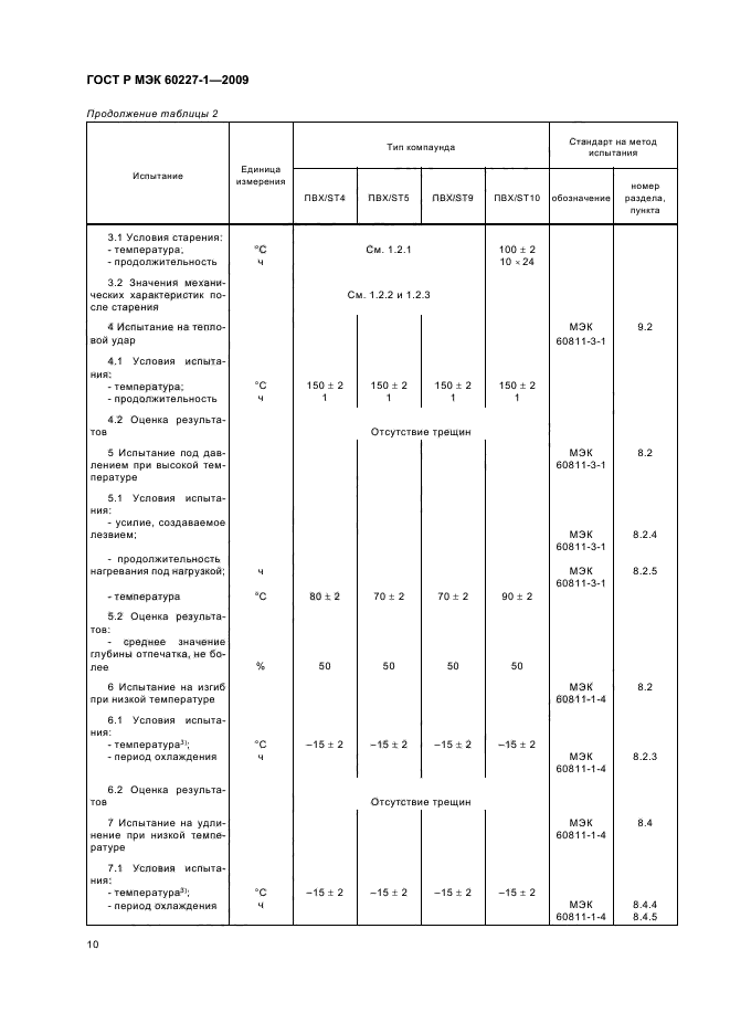 ГОСТ Р МЭК 60227-1-2009 Кабели с поливинилхлоридной изоляцией на номинальное напряжение до 450/750 В включительно. Часть 1. Общие требования (фото 13 из 19)